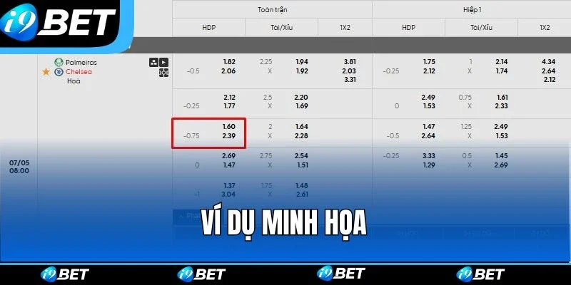 Ví dụ minh họa hấp dẫn tại giải FIFA Club World Cup Ví dụ minh họa hấp dẫn tại giải FIFA Club World Cup