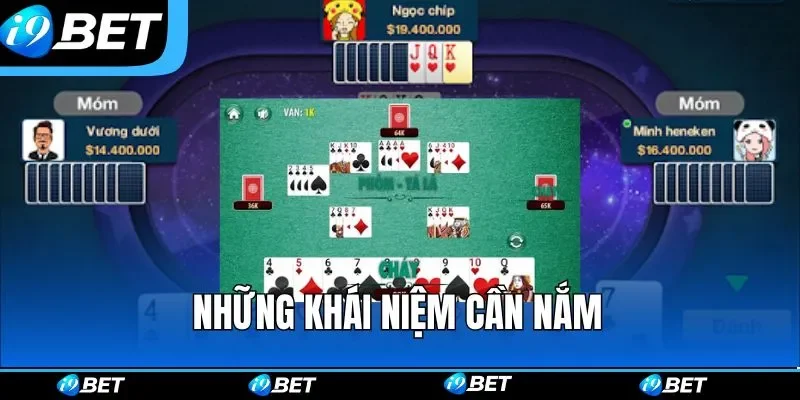 Những khái niệm cần nắm Những khái niệm cần nắm